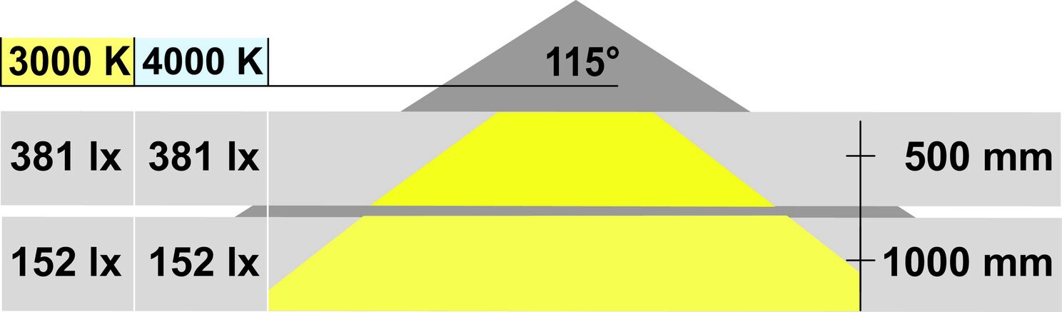 Spot LED, HÄFELE LARE, 12 V, 1,5 W, Yüzeye Montaj 4